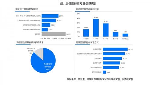 数字化浪潮下居住服务者的技能突围之路