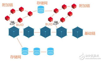 区块链数字资产管理技术服务引擎BitCV 构建安全高效的数字资产基础设施